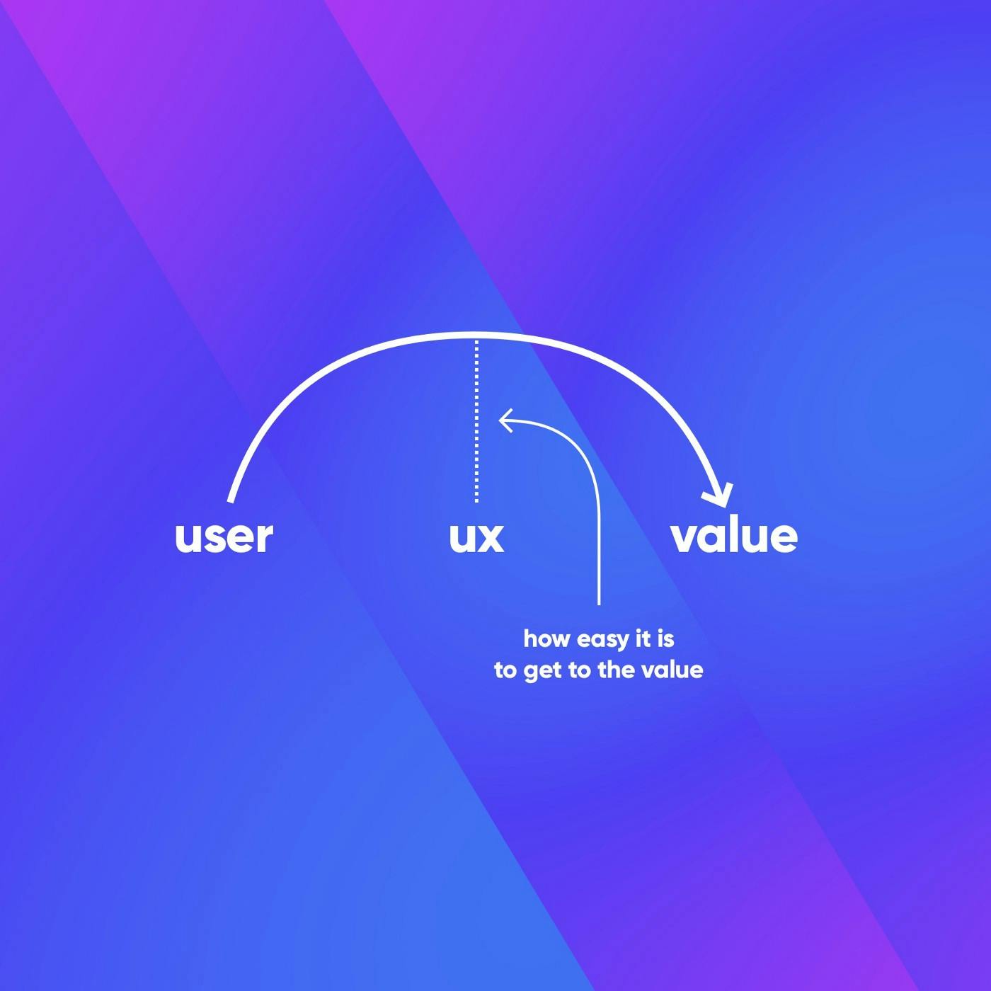 ux is overrated